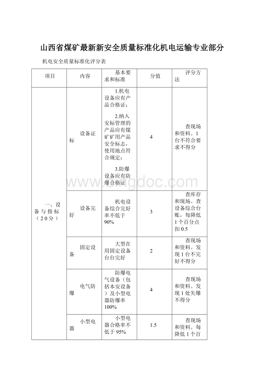 山西省煤矿最新新安全质量标准化机电运输专业部分.docx_第1页