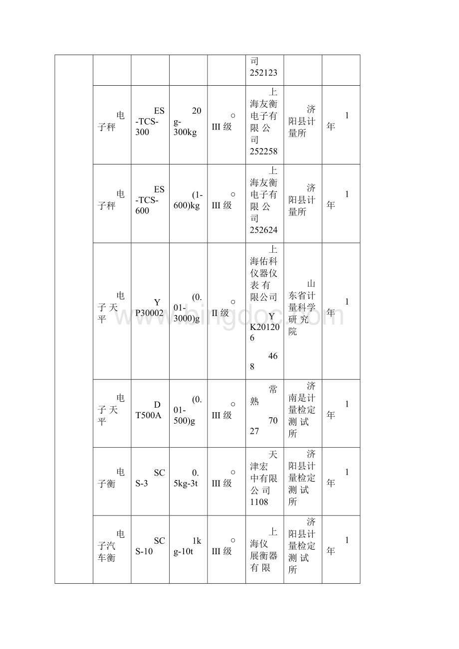 定量包装机计量标准技术报告.docx_第3页