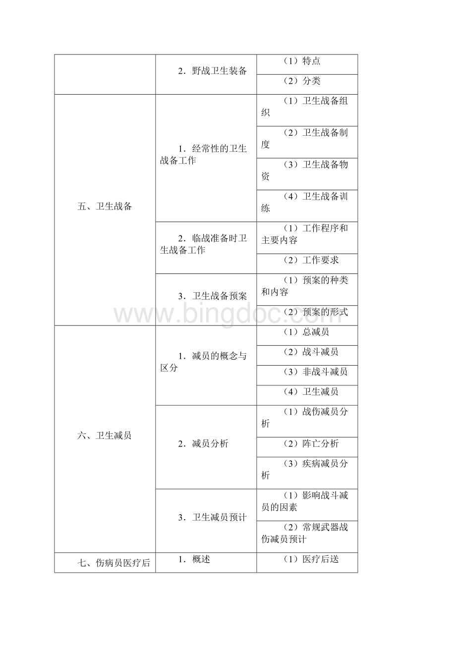 医师资格考试大纲军事医学 版执业助理医师.docx_第3页