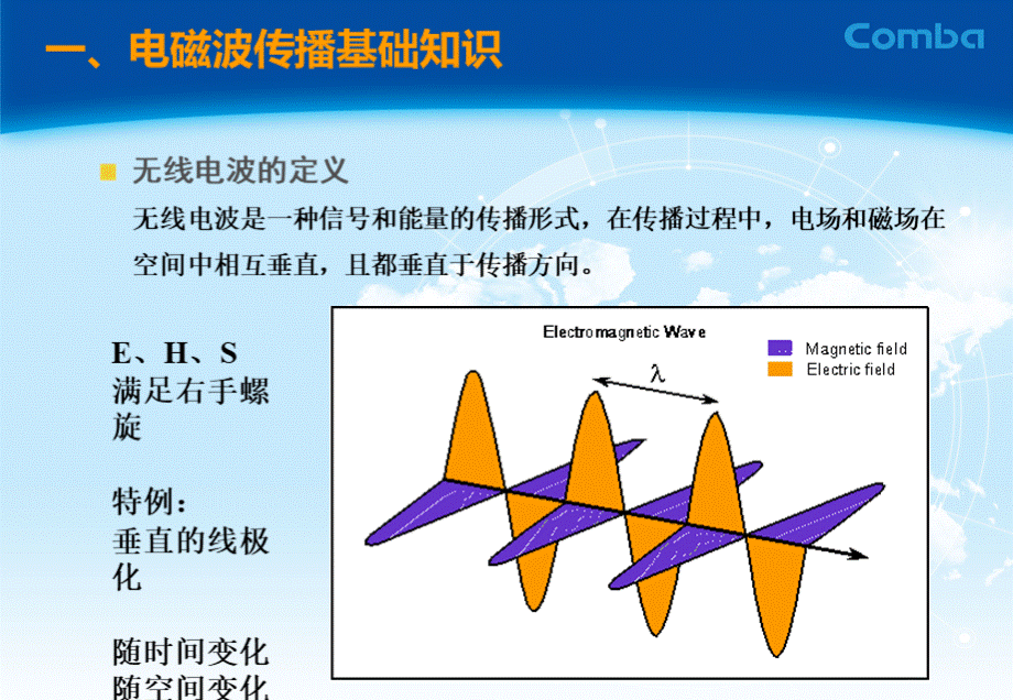 电磁波传播基本知识及天线原理.ppt_第3页