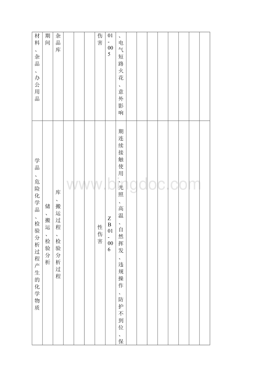 危险源辨识清单品质管理组织部.docx_第3页