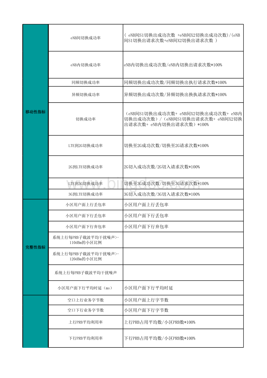 LTE后台指标计算公式.xls_第2页