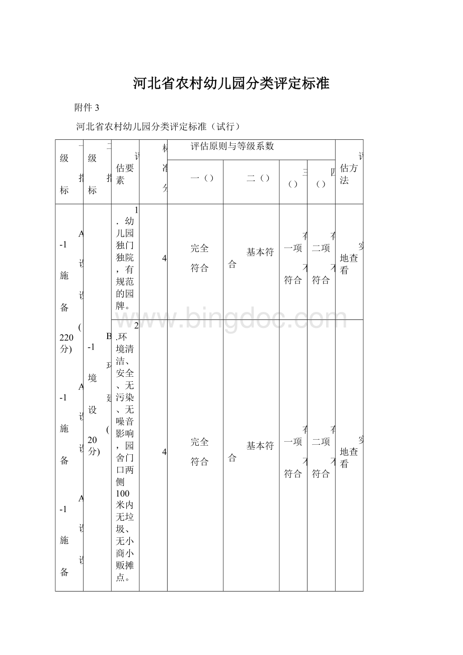 河北省农村幼儿园分类评定标准文档格式.docx_第1页
