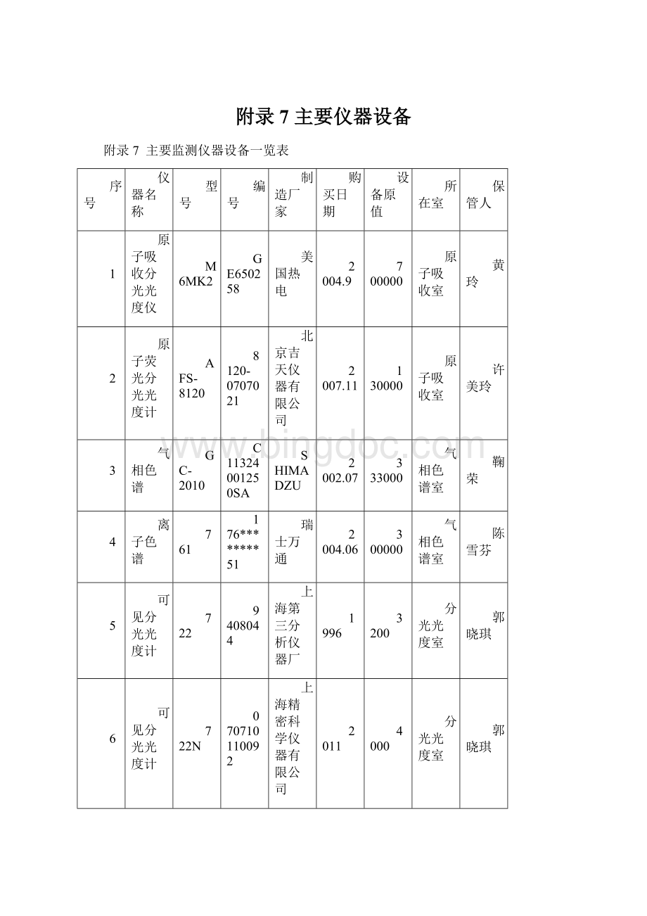 附录7主要仪器设备.docx_第1页