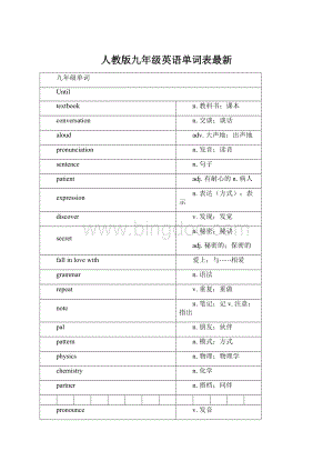 人教版九年级英语单词表最新.docx