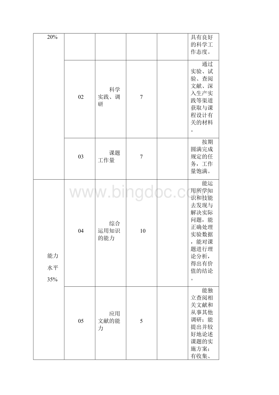 耐火材料制备原理及工艺设计.docx_第3页