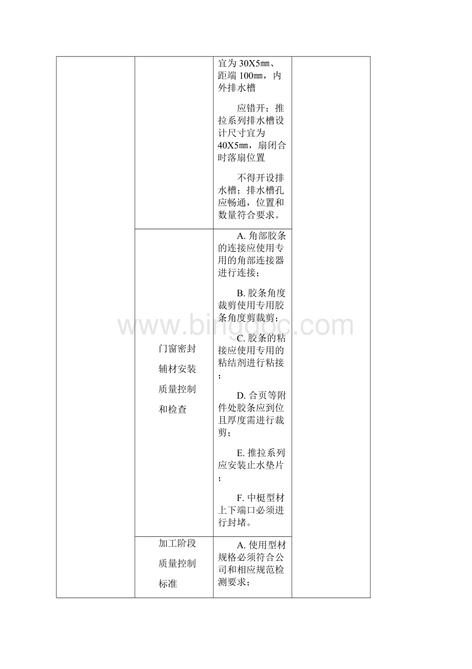 门窗工程质量控制要点说明Word下载.docx_第3页