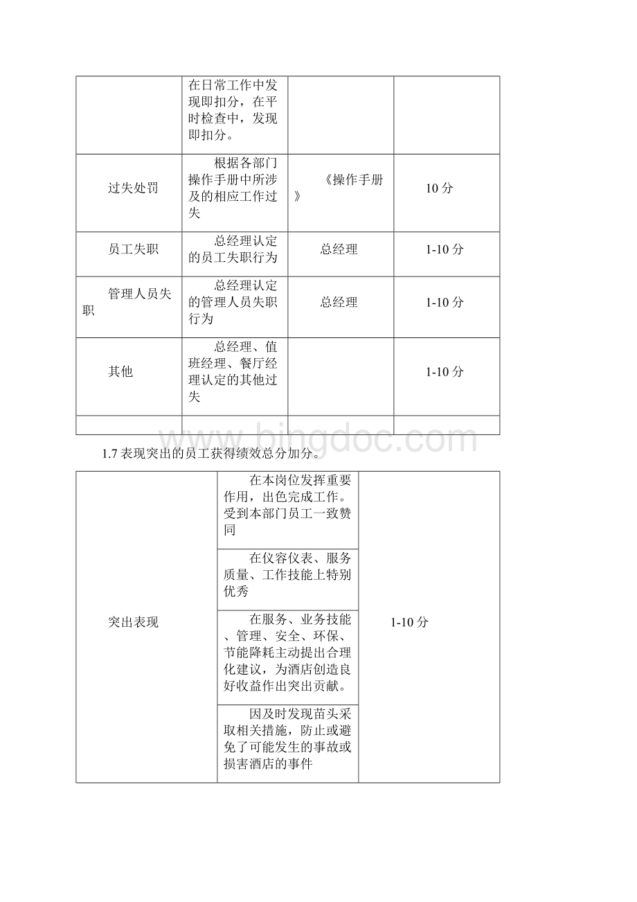 酒店各部门考核制度绩效考核手册Word文档下载推荐.docx_第3页