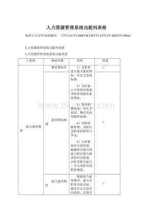 人力资源管理系统功能列表格.docx