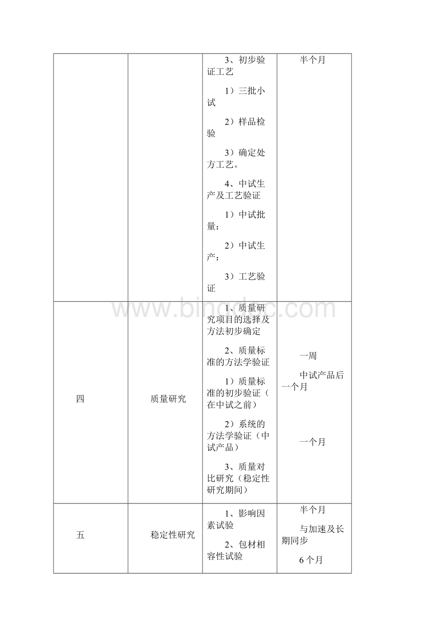 制剂仿制药研发具体流程文档格式.docx_第3页