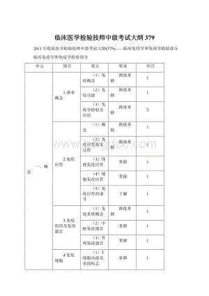 临床医学检验技师中级考试大纲379.docx