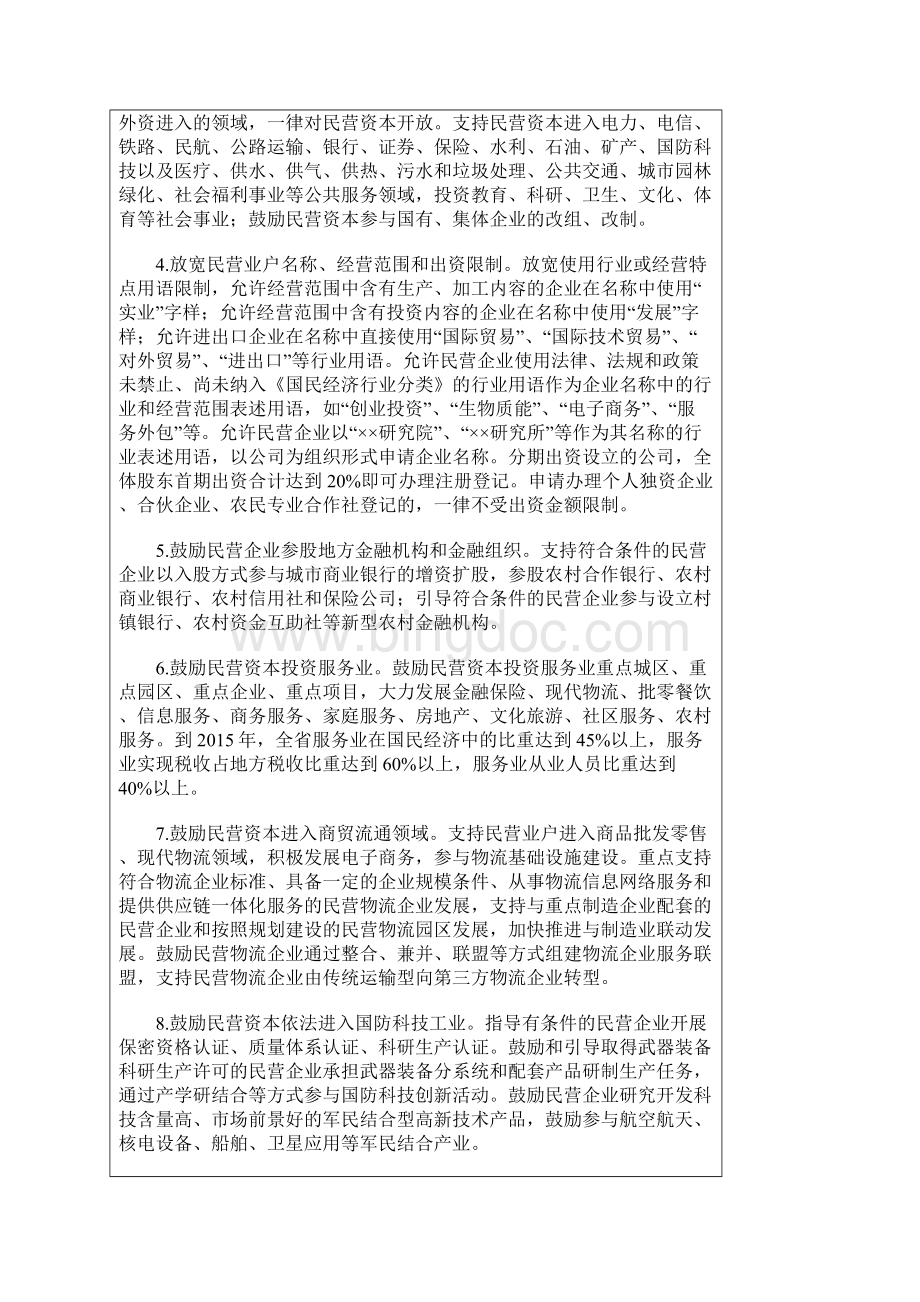 山东省人民政府关于促进全省民营经济加快发展的意见.docx_第2页