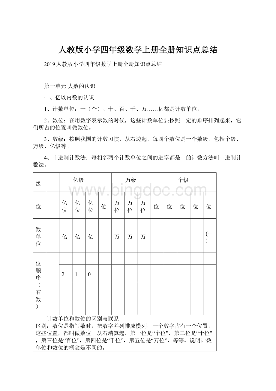 人教版小学四年级数学上册全册知识点总结.docx_第1页