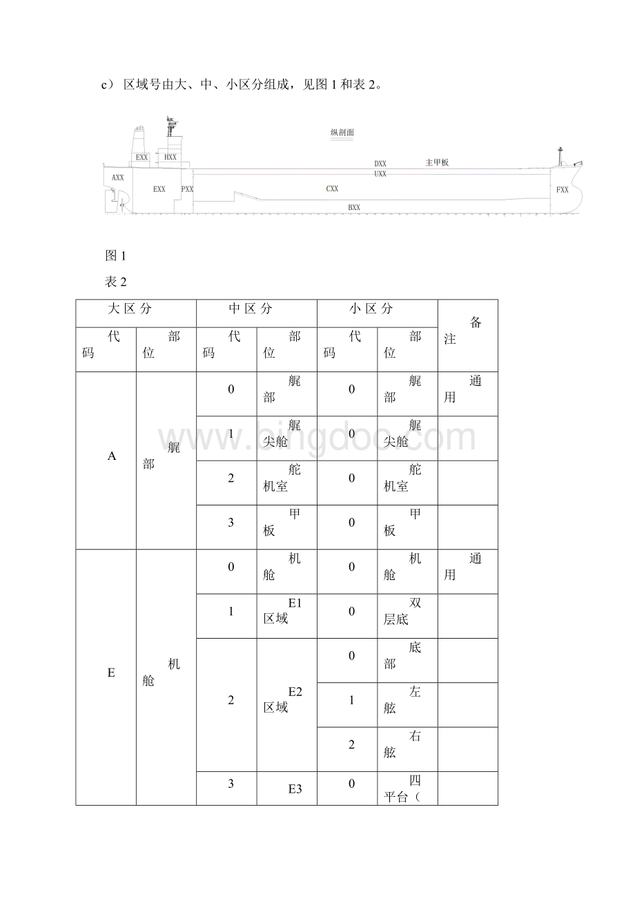 船舶生产设计图样编码.docx_第3页
