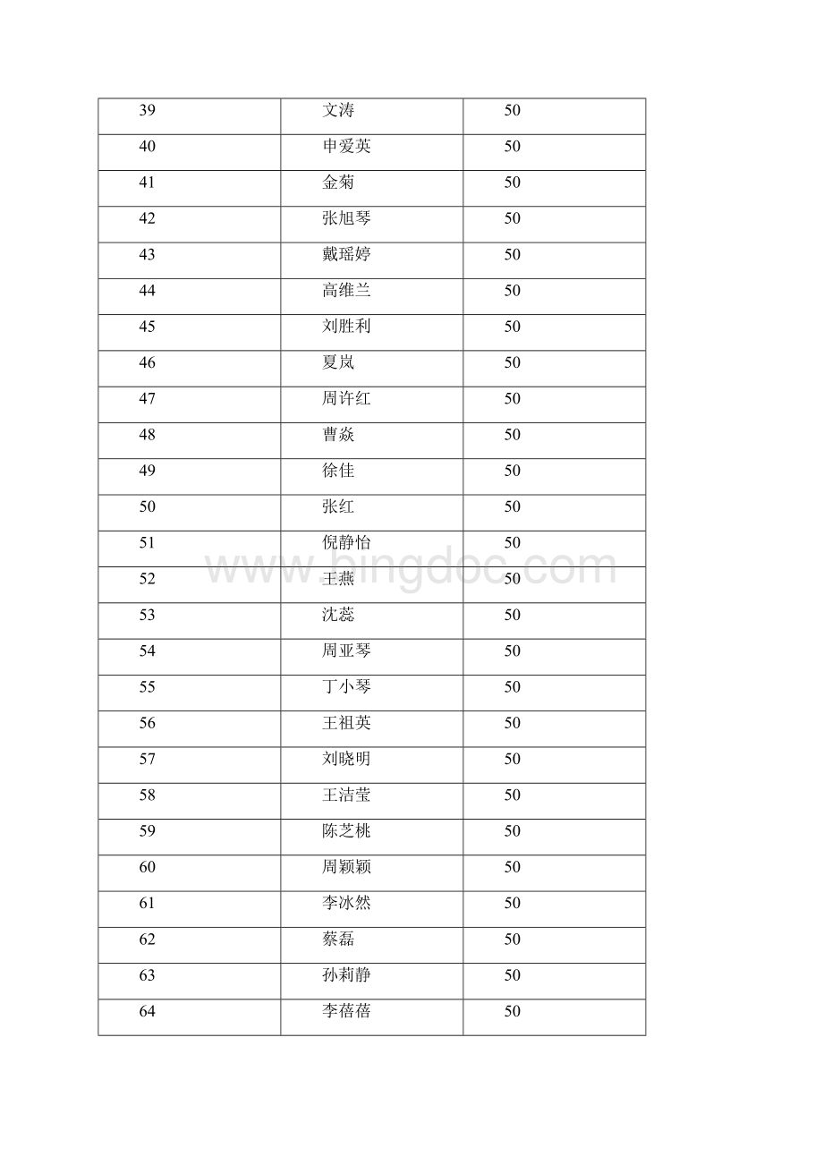 第九批就业补贴申请情况公示.docx_第3页