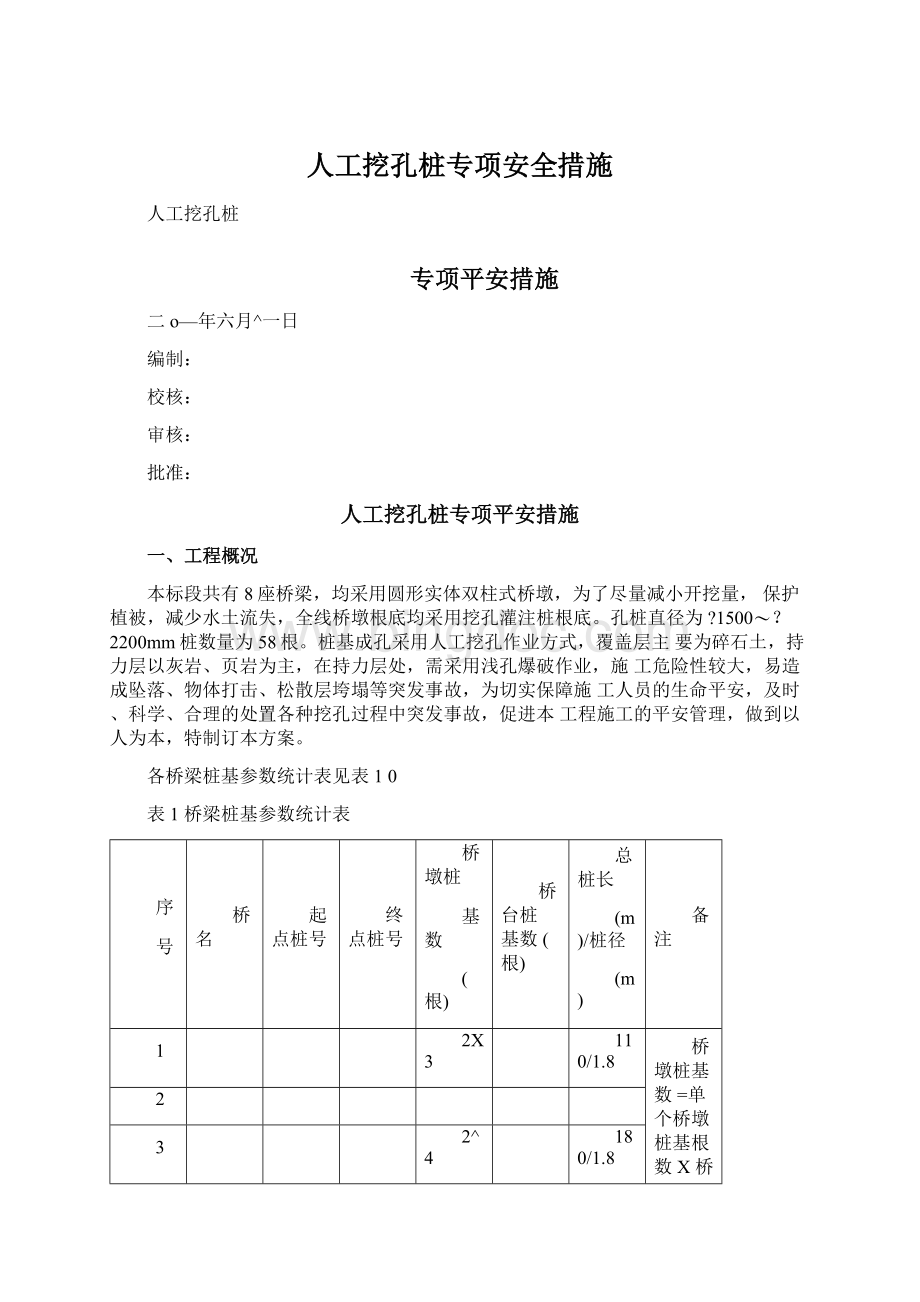 人工挖孔桩专项安全措施.docx