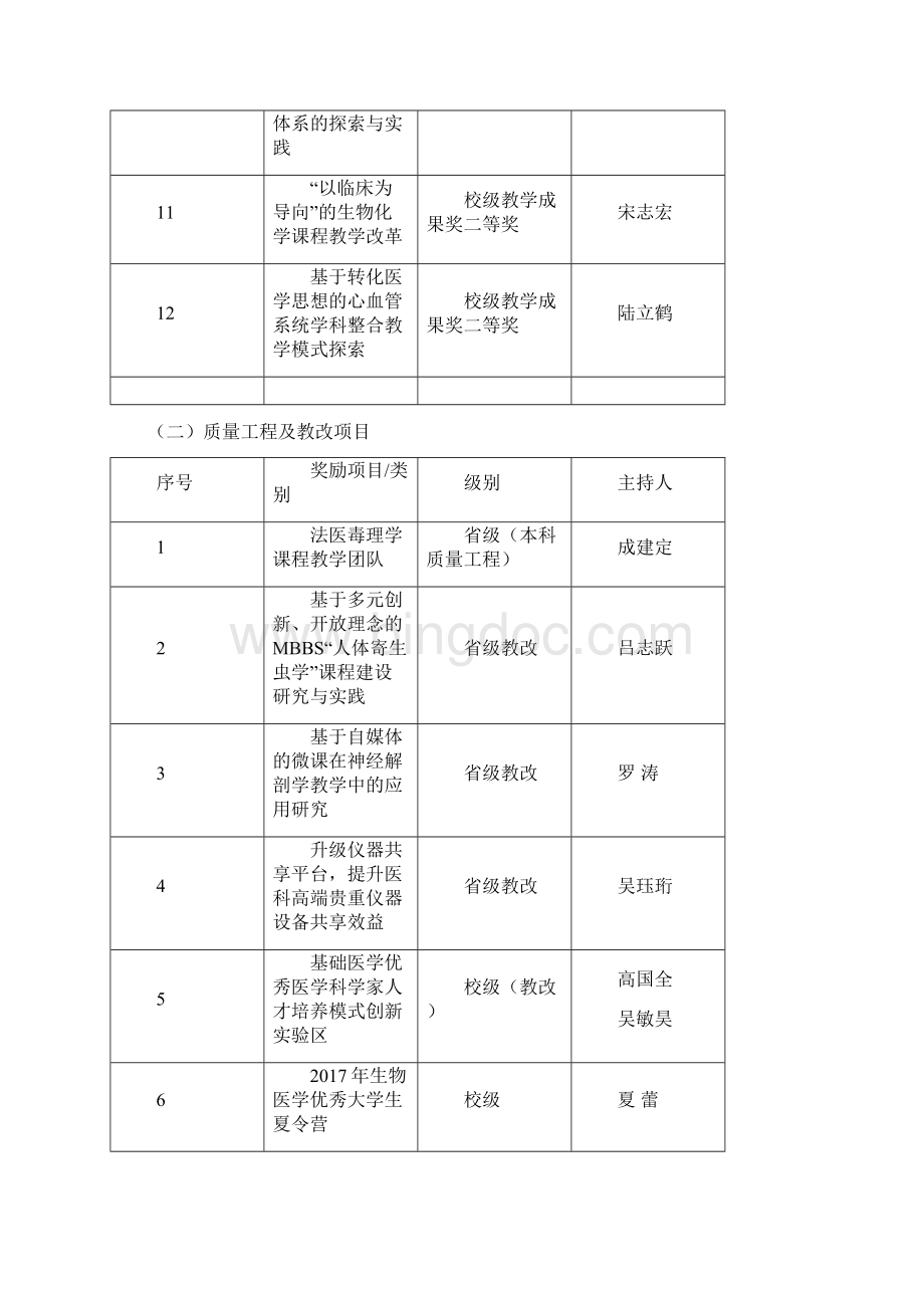 中山医学院教职工奖励项目清单.docx_第3页