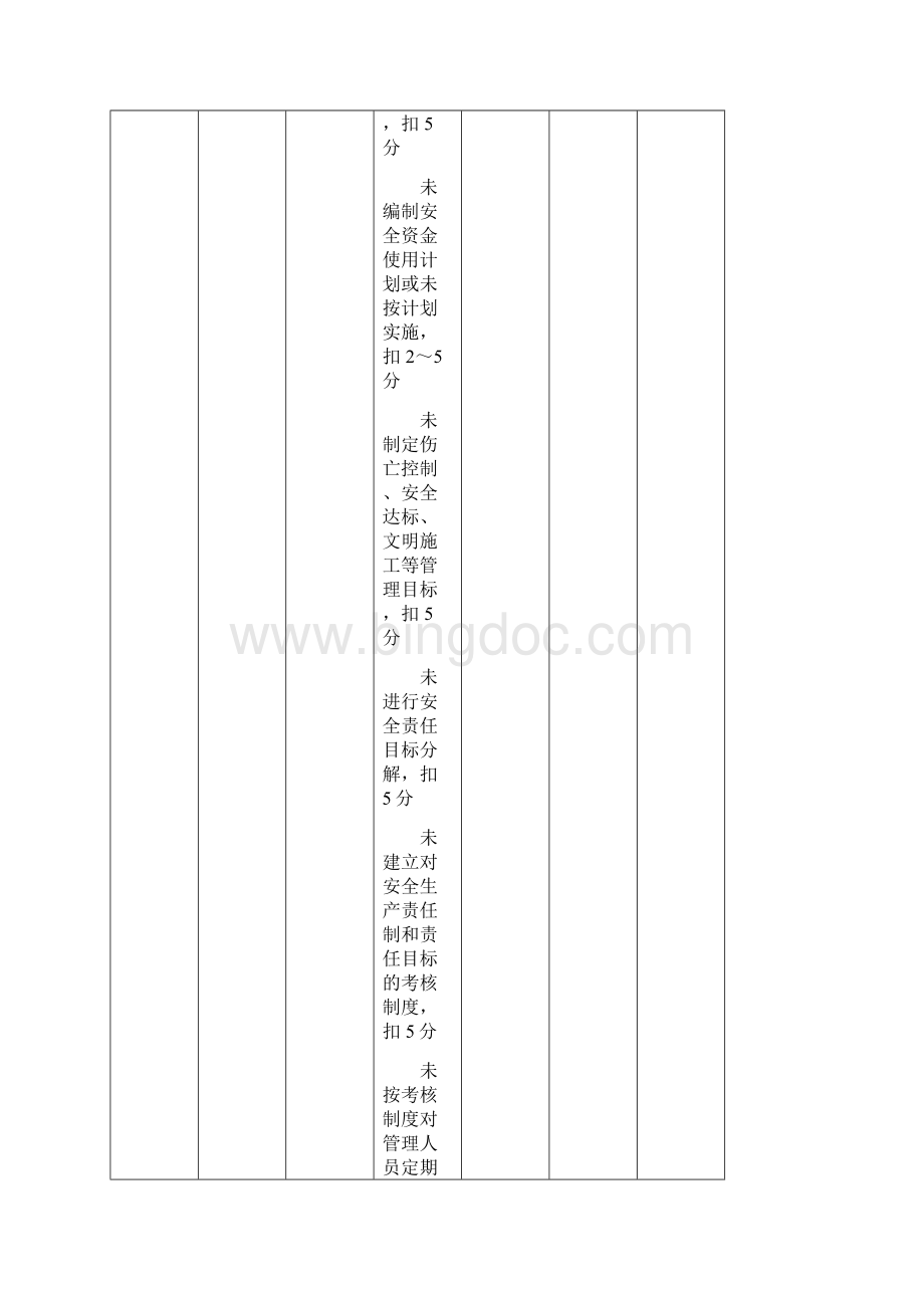 安全文明施工检查评分表Word格式.docx_第3页