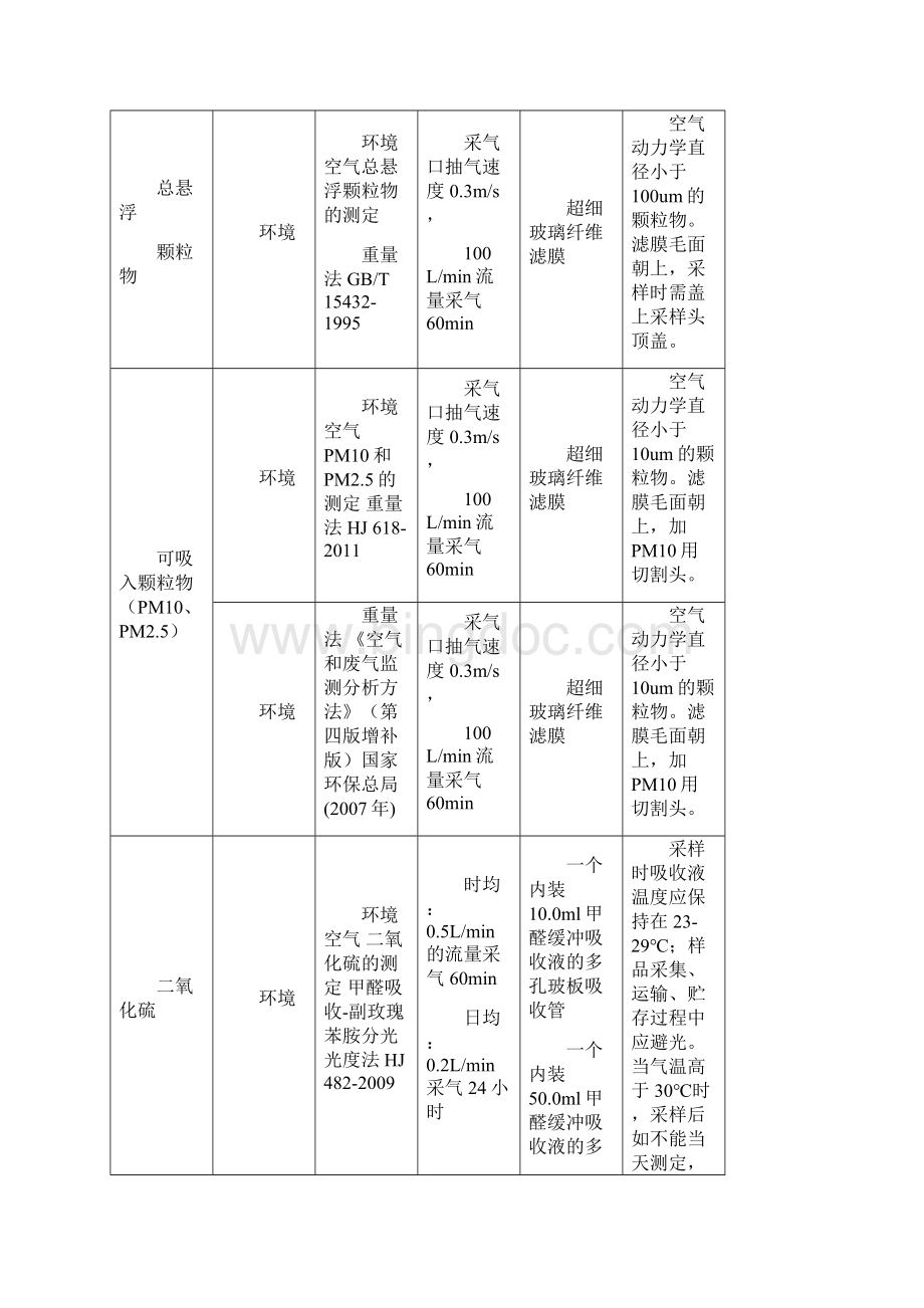 环境空气与废气中各项目监测采样细则改Word文档格式.docx_第3页