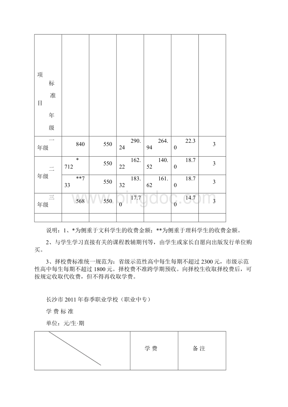 春季中学缴费标准.docx_第3页