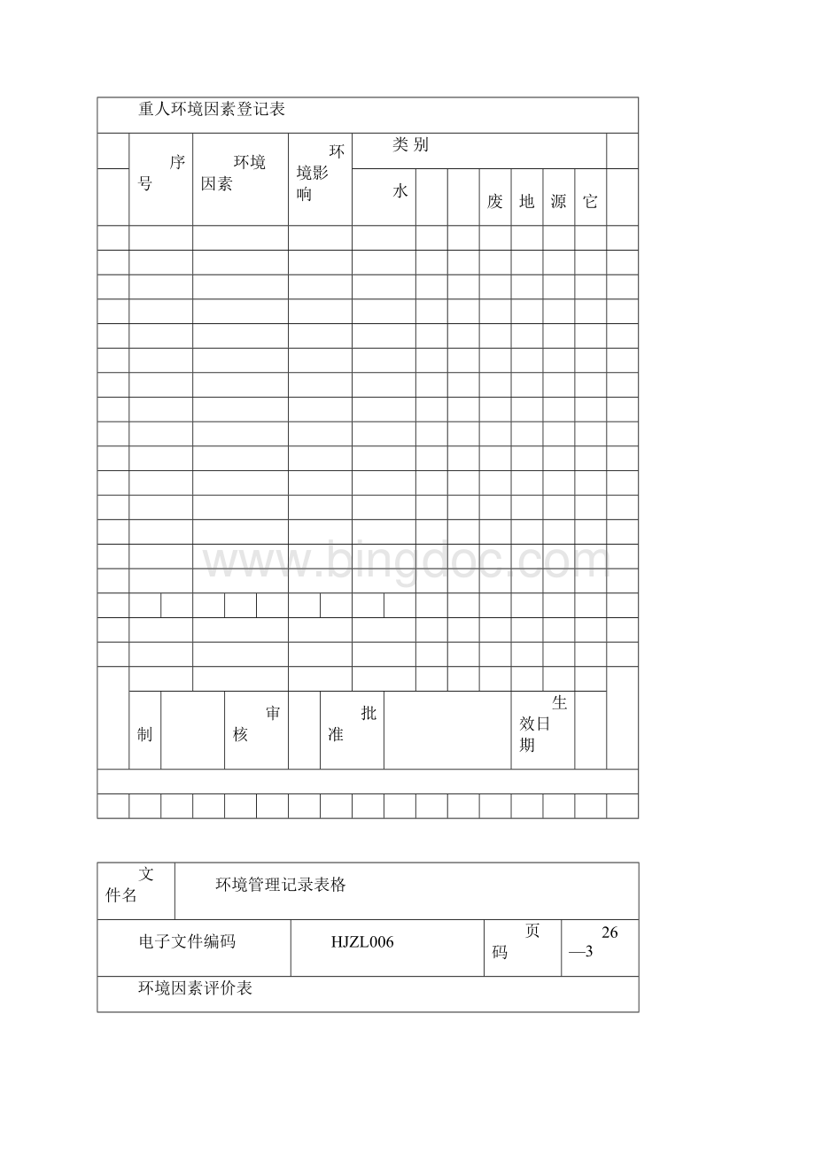 环境管理记录表格1.docx_第3页