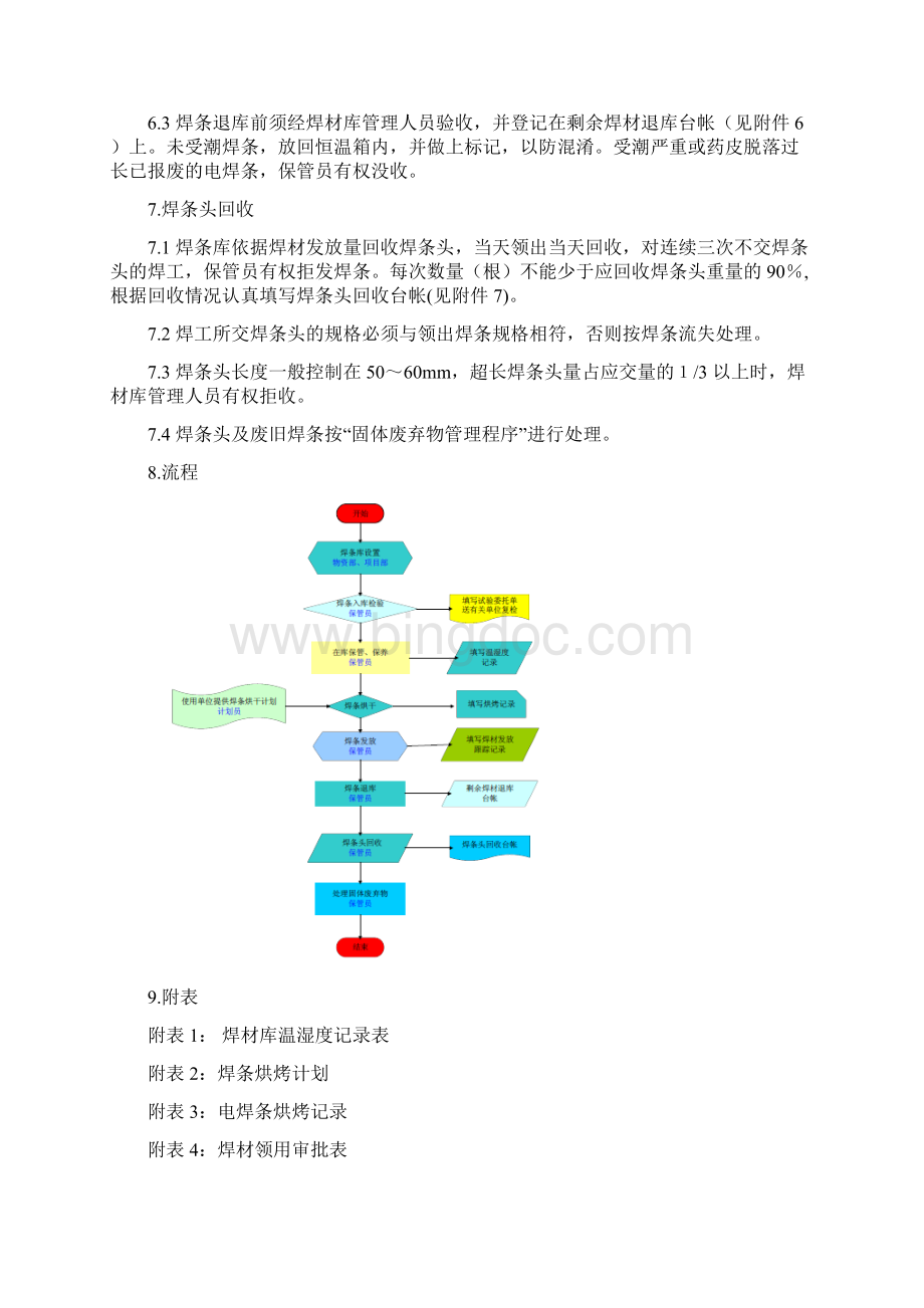 焊材库管理制度范文.docx_第3页