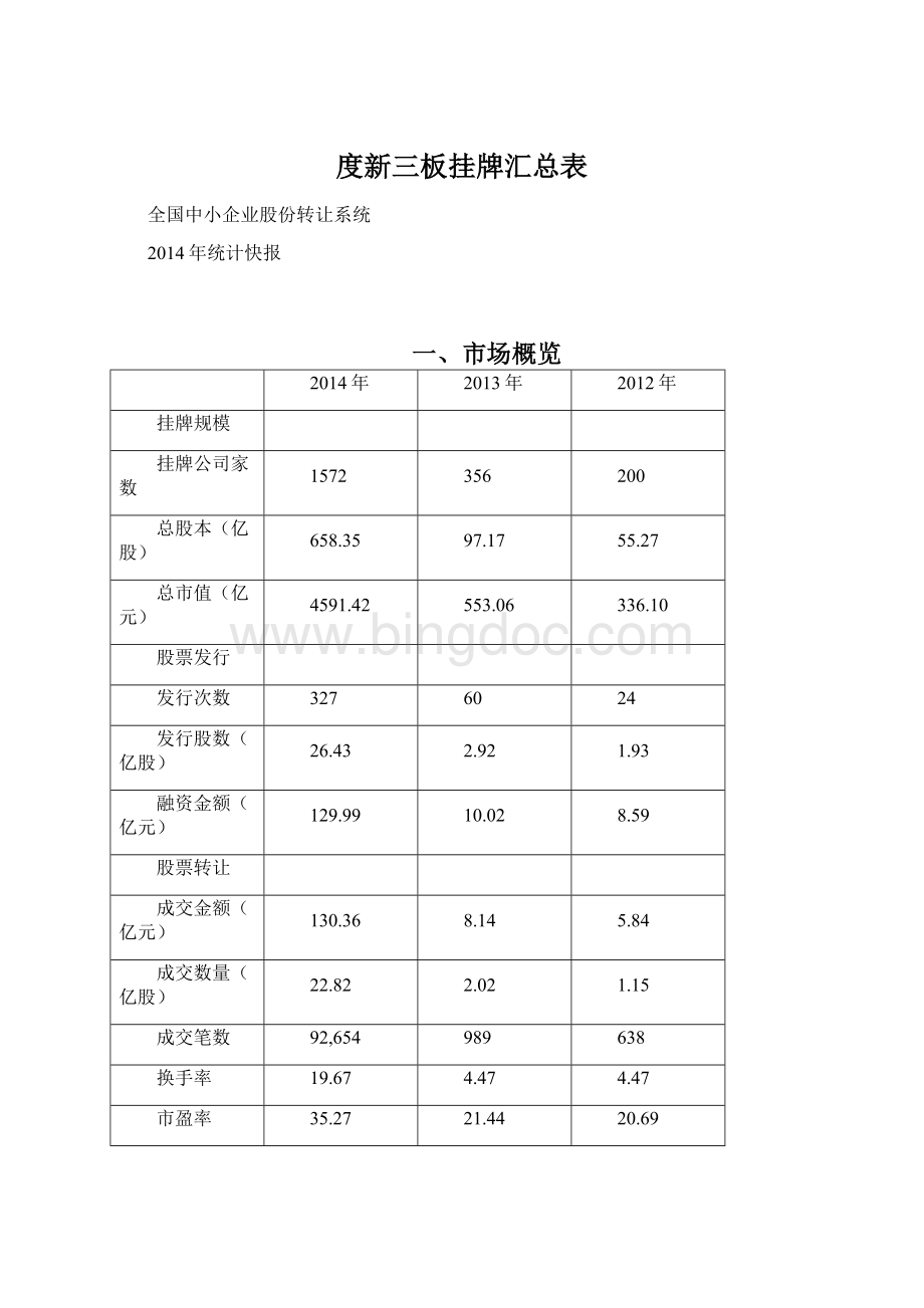 度新三板挂牌汇总表.docx