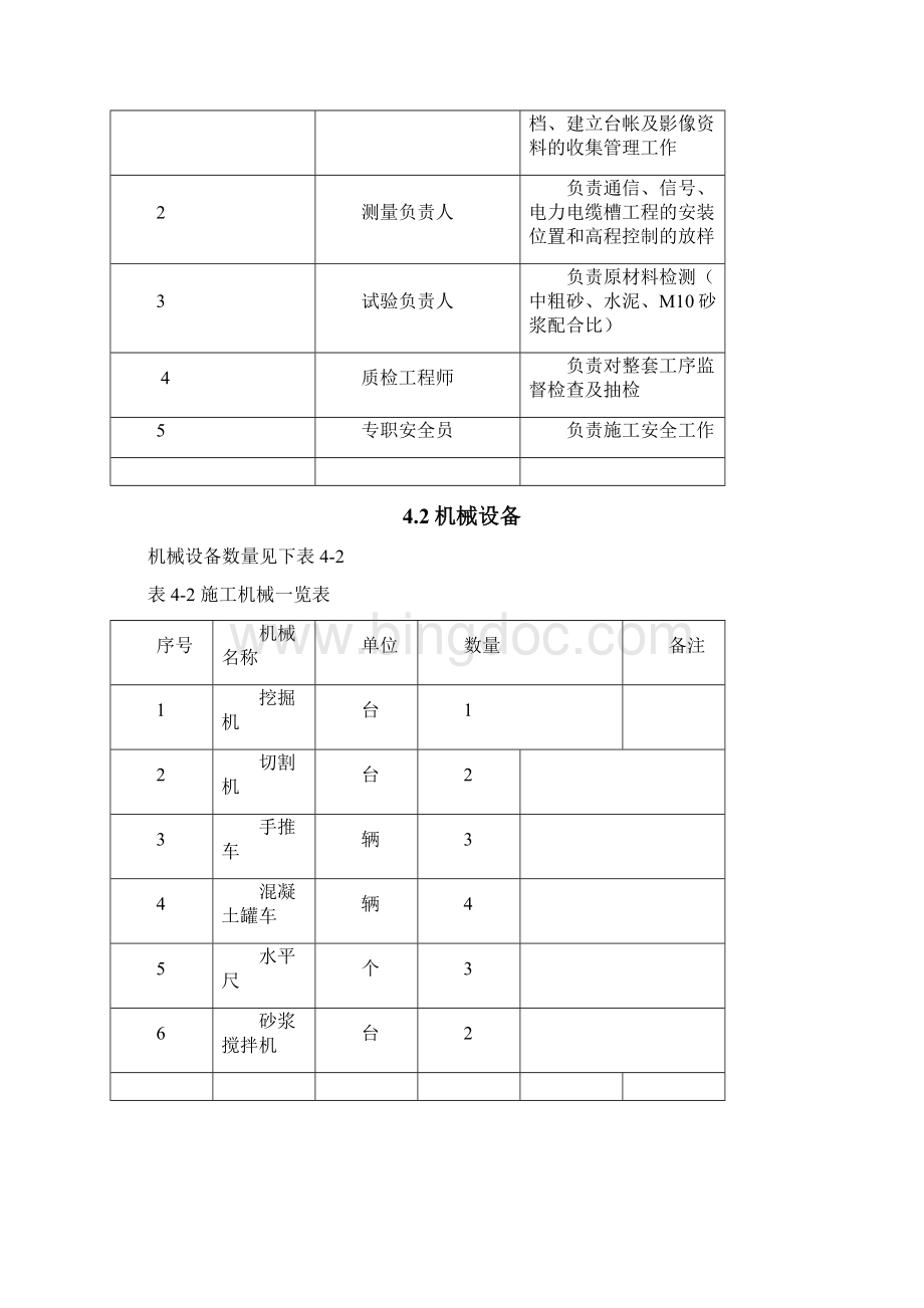 区间路基电缆槽施工方案Word文档下载推荐.docx_第3页