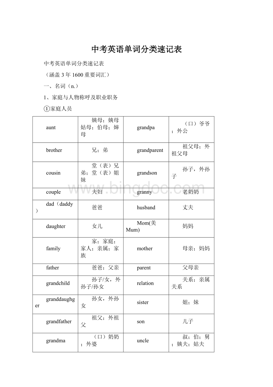 中考英语单词分类速记表Word文档下载推荐.docx_第1页