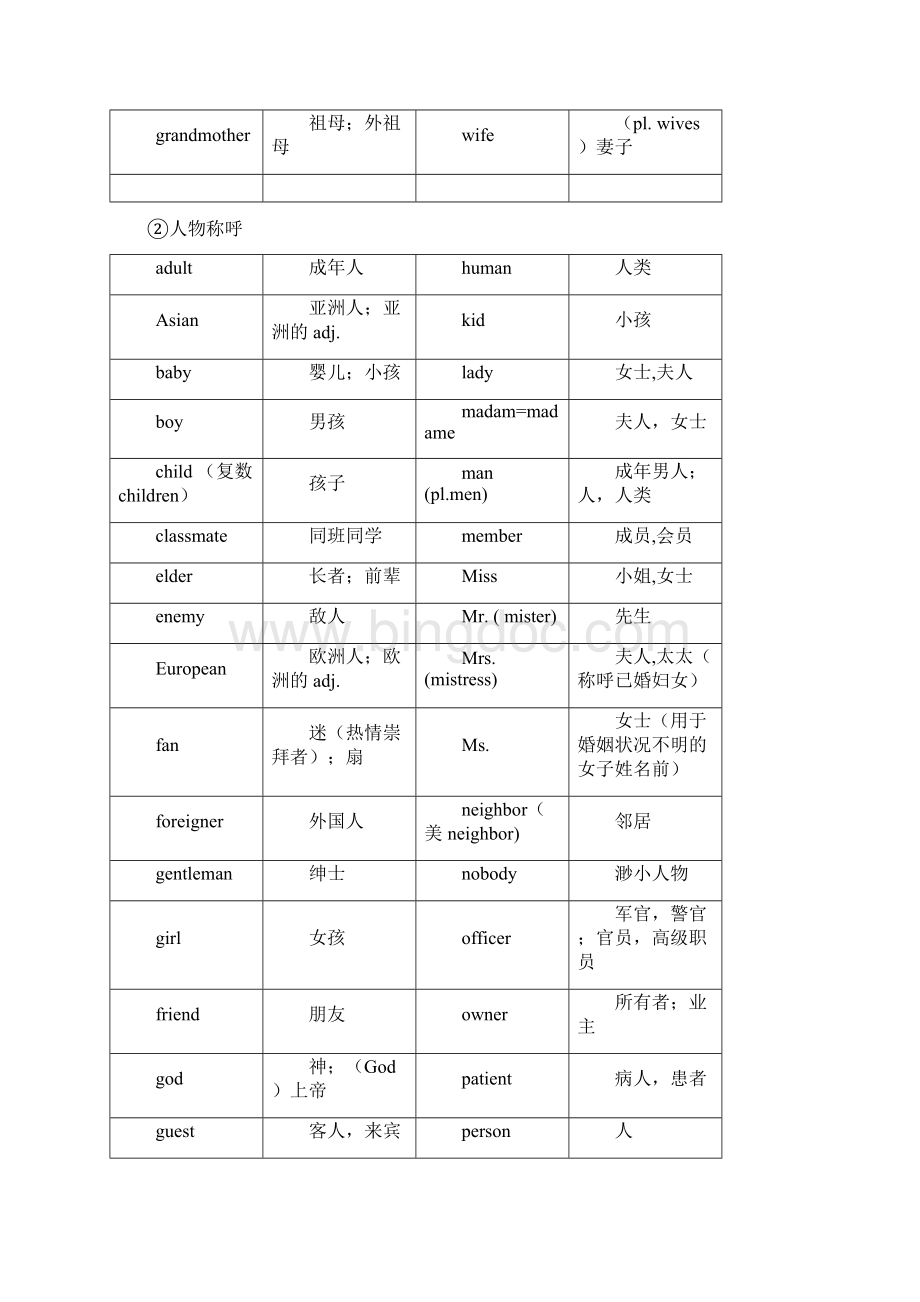 中考英语单词分类速记表Word文档下载推荐.docx_第2页