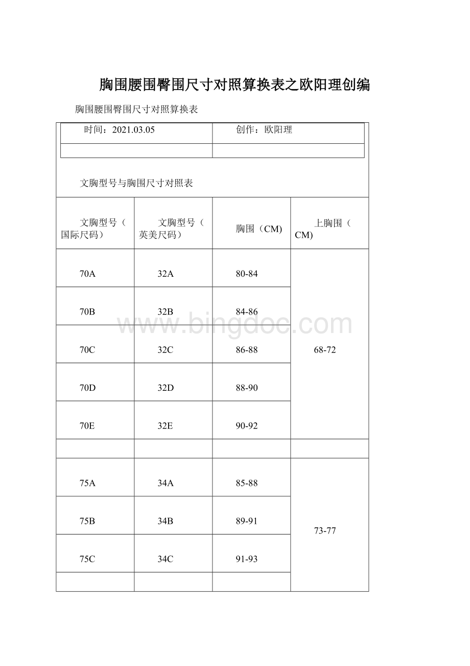 胸围腰围臀围尺寸对照算换表之欧阳理创编Word文件下载.docx