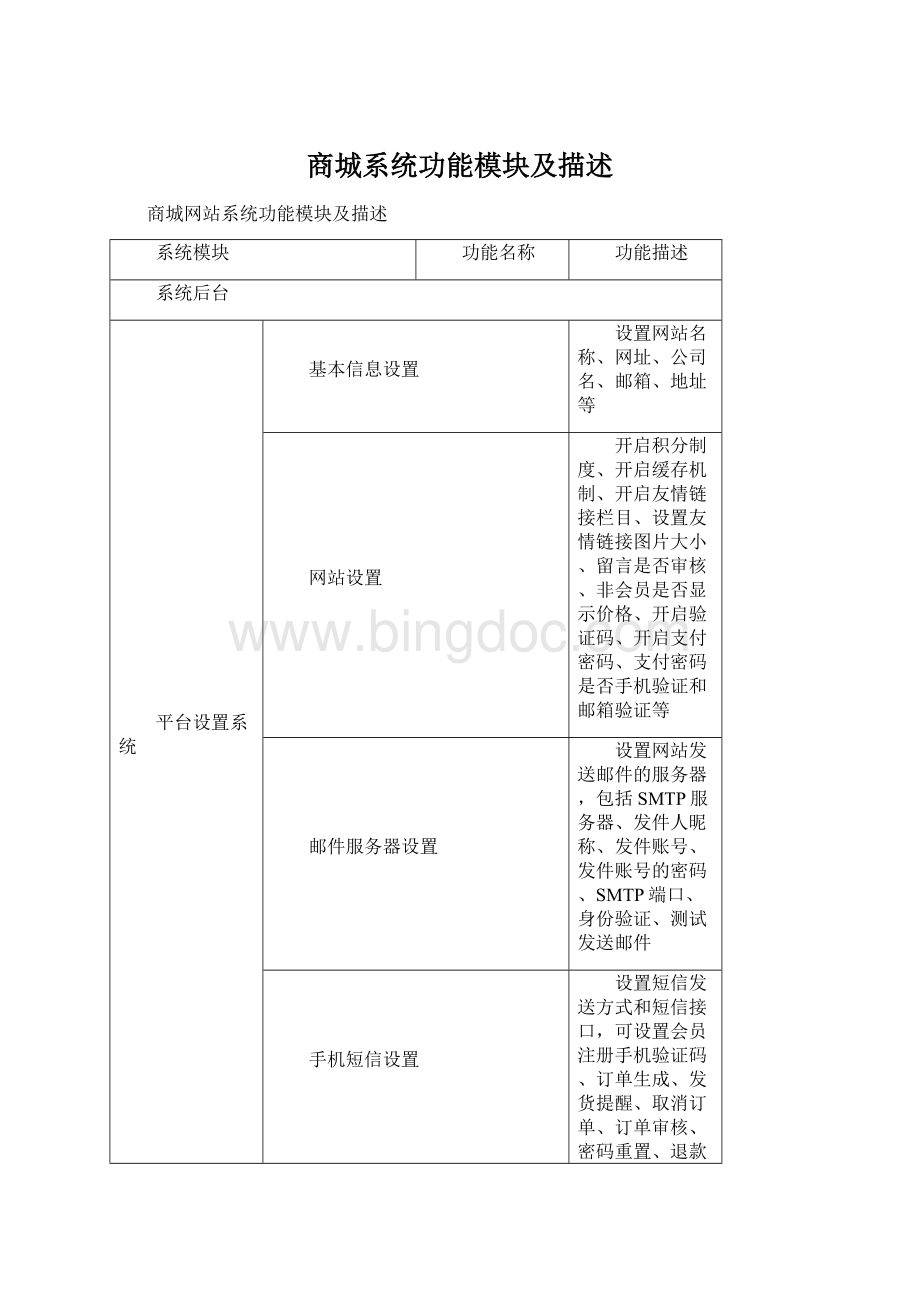 商城系统功能模块及描述.docx