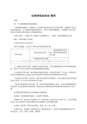 动植物检验检疫整理.docx