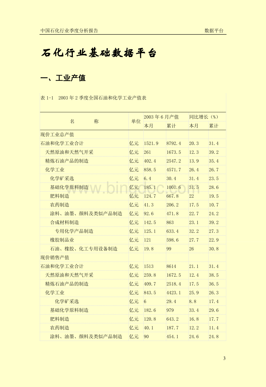 中国石化行业季度分析报告Word格式文档下载.doc_第3页