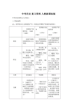 中考历史 复习资料 人教新课标版.docx