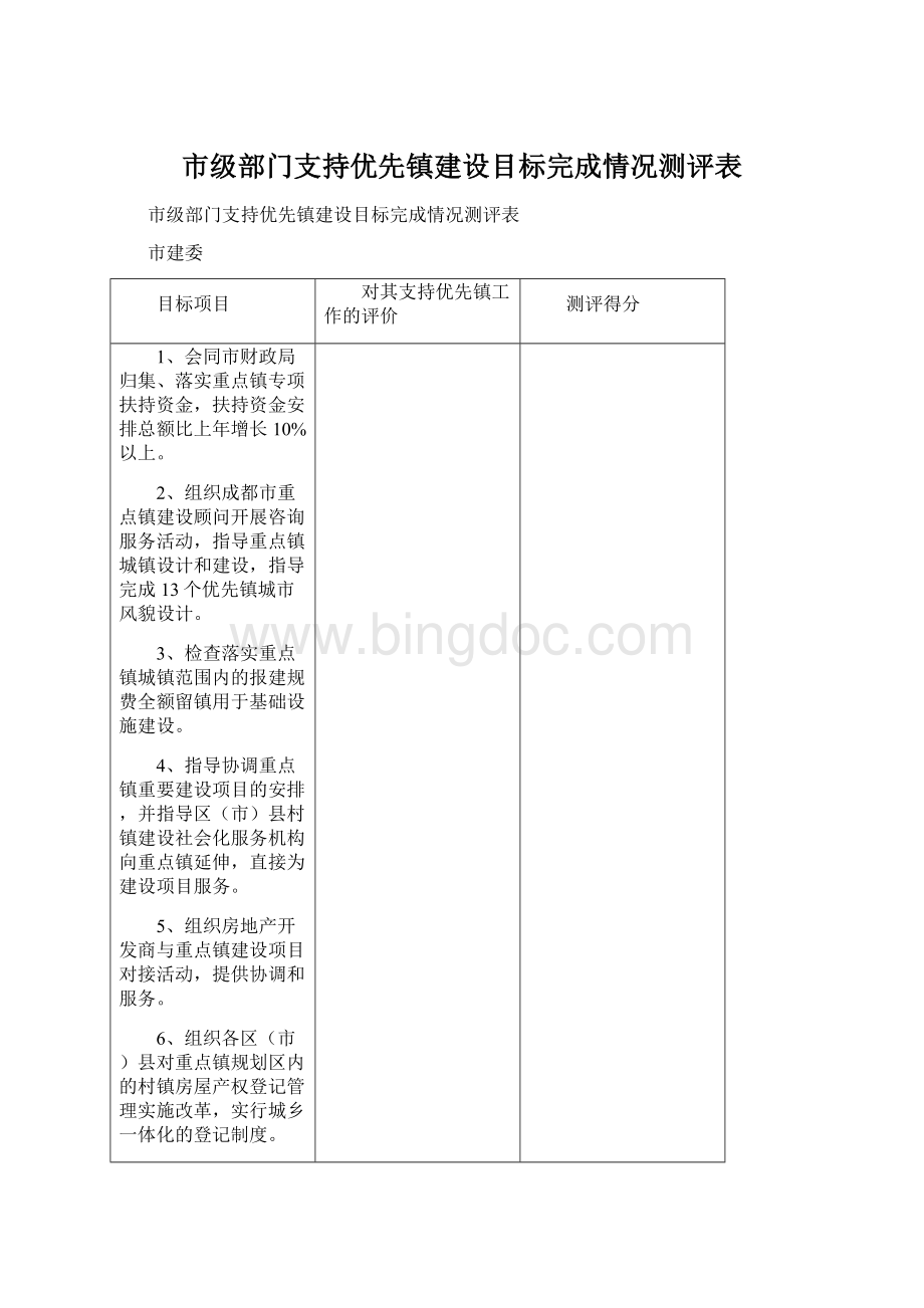 市级部门支持优先镇建设目标完成情况测评表Word格式.docx_第1页