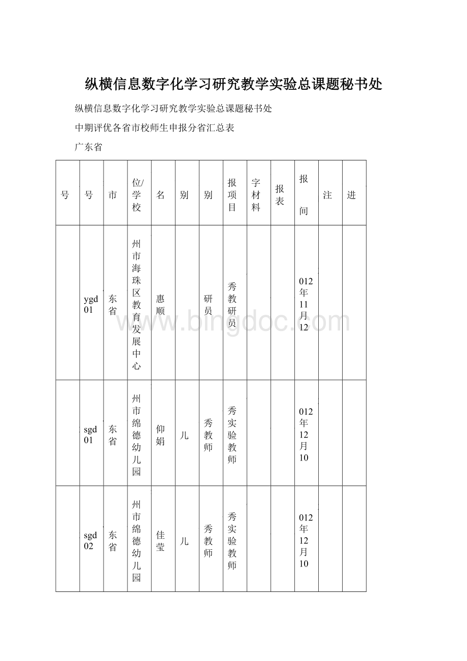 纵横信息数字化学习研究教学实验总课题秘书处.docx_第1页