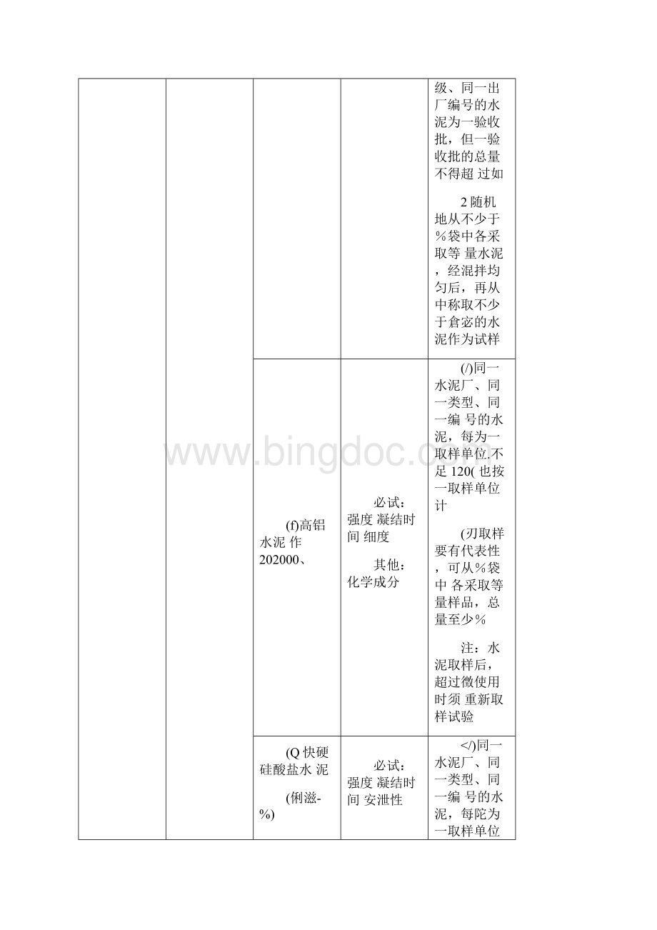 材料见证取样规范Word文档下载推荐.docx_第2页