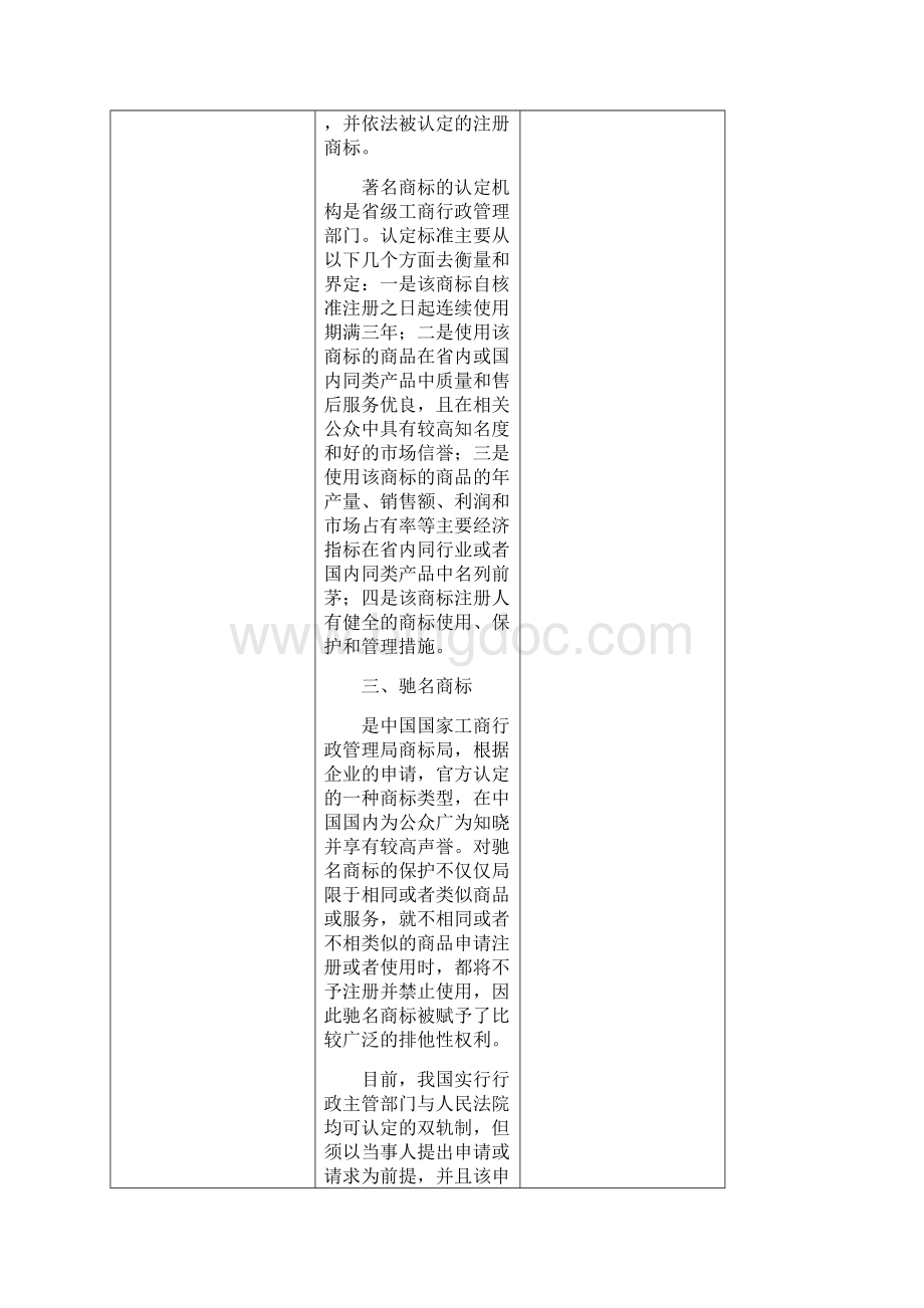 著名商标与驰名商标文档格式.docx_第2页