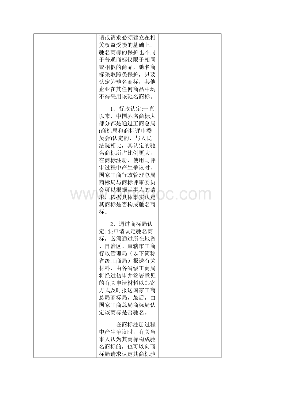 著名商标与驰名商标文档格式.docx_第3页