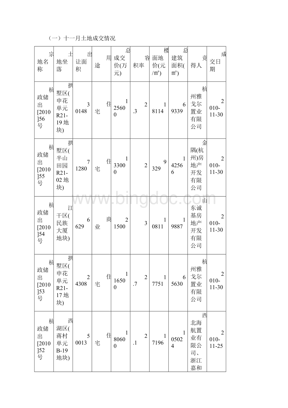 杭州市区房地产市场分析报告.docx_第3页