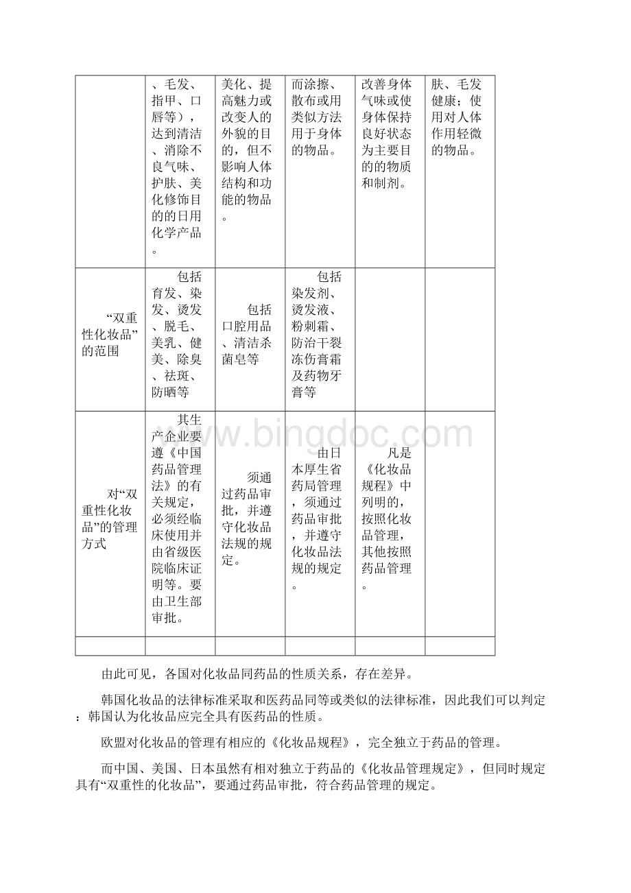 中国化妆品行业研究报告1217.docx_第3页