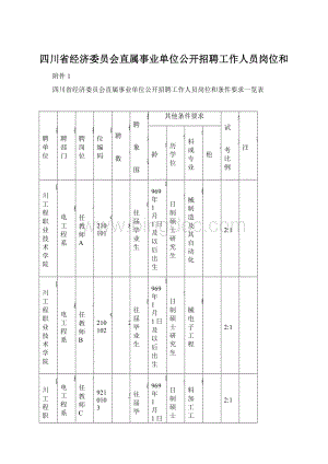 四川省经济委员会直属事业单位公开招聘工作人员岗位和.docx