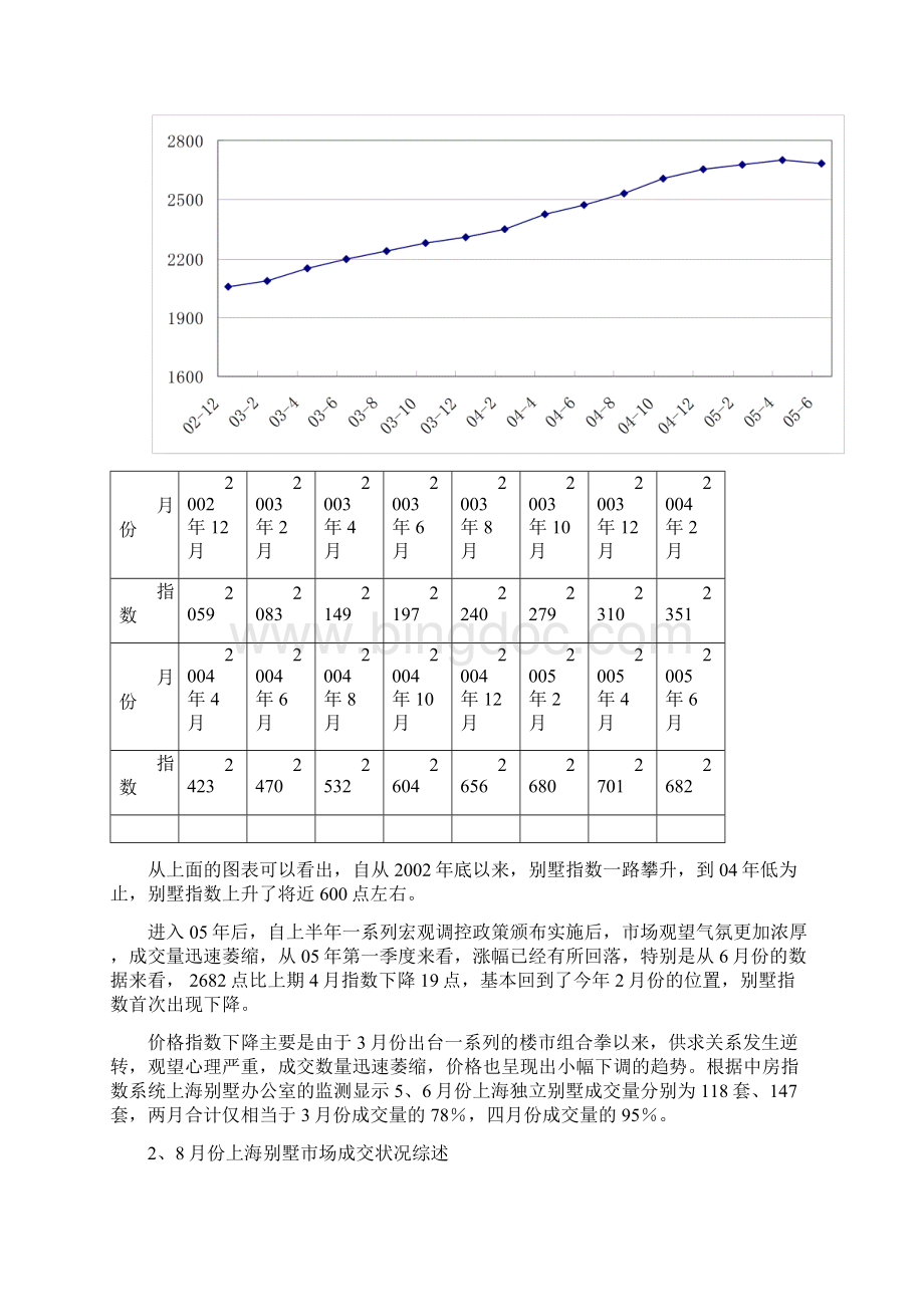上海某房地产市场分析报告Word格式.docx_第2页