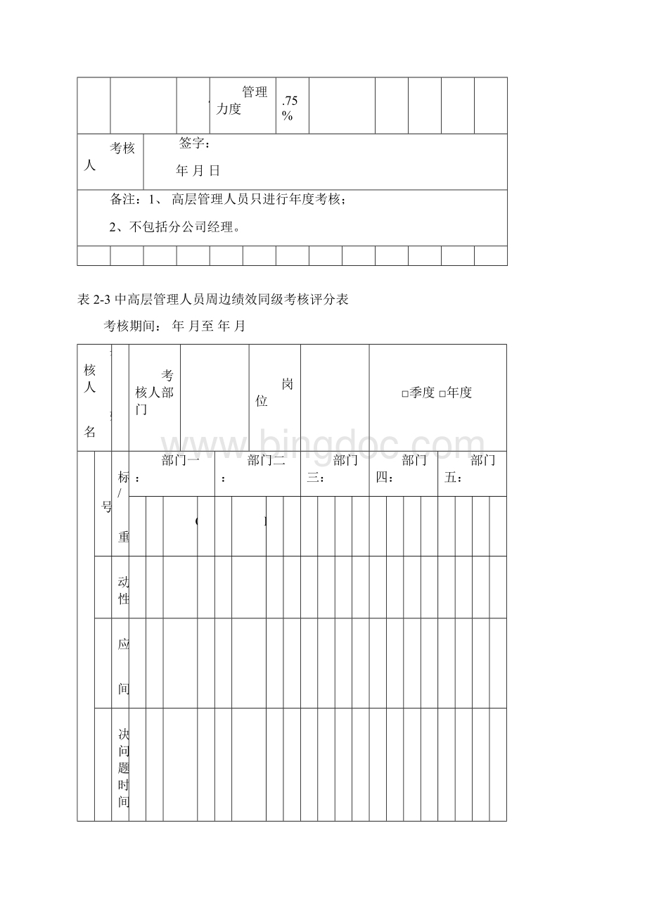 发展集团员工考核管理表格大全Word文档下载推荐.docx_第3页