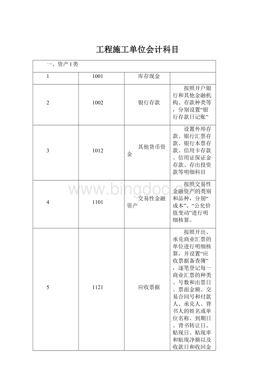 工程施工单位会计科目文档格式.docx_第1页