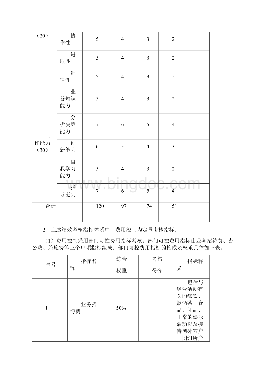 海外事业部薪酬体系和绩效考核办法模板Word文档下载推荐.docx_第3页