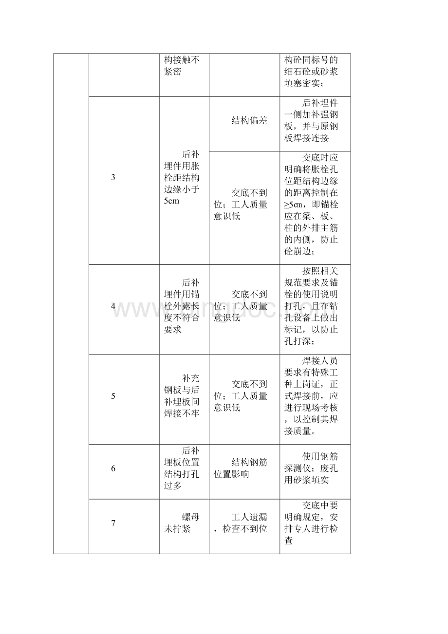 幕墙工程常见问题及应对措施03195.docx_第2页