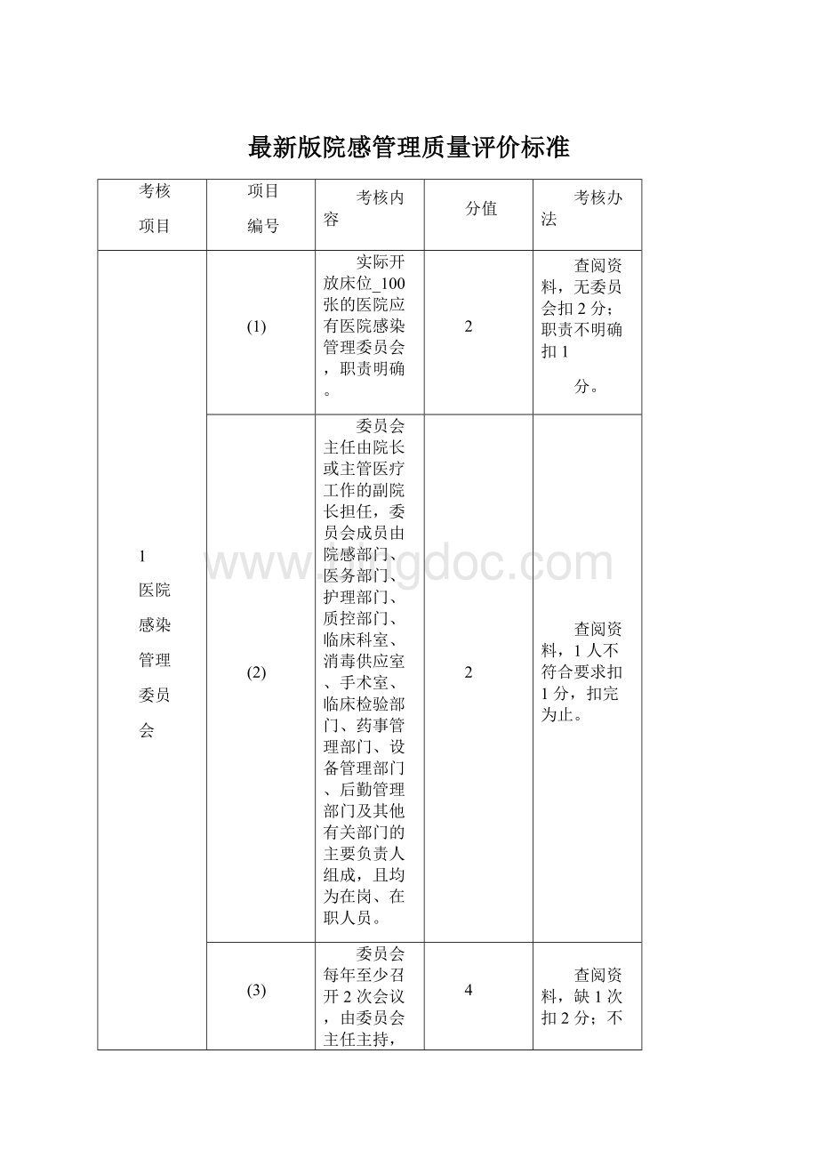 最新版院感管理质量评价标准Word格式文档下载.docx_第1页