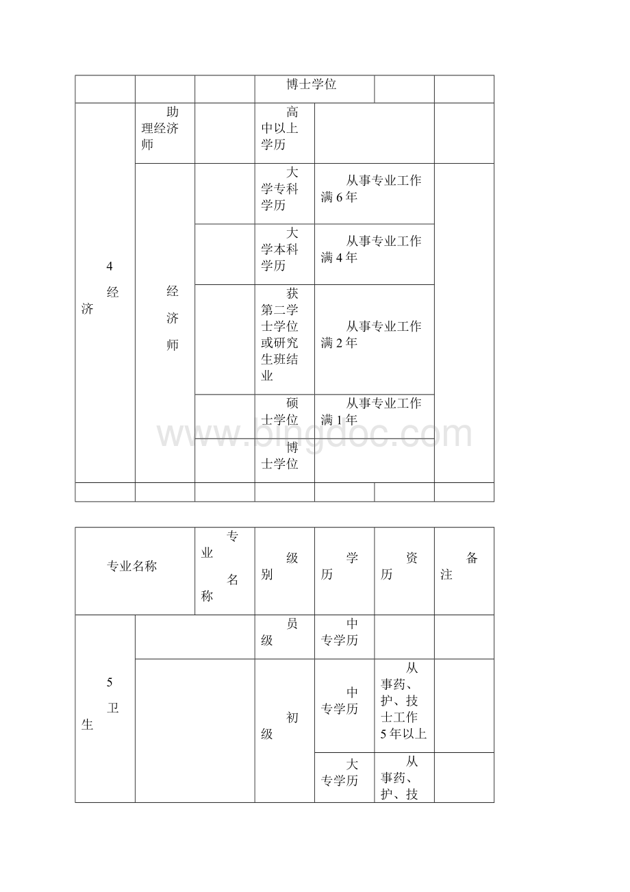 专业技术执业资格考试条件一览表精讲.docx_第3页